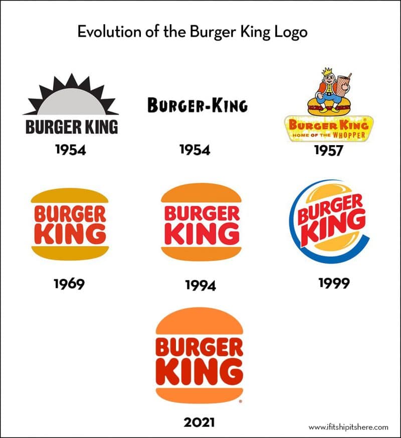 burger king logo evolution