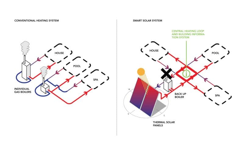 Solar Diagram house in the mountains