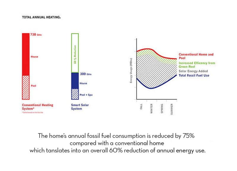 annual heating savings