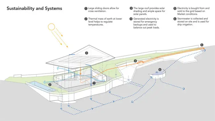 CA house sustainability systems